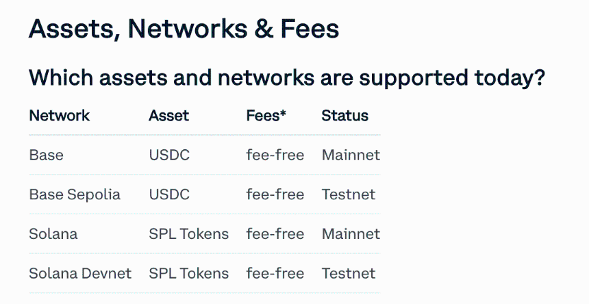 新火研究院x402研报:AI Agent时代的价值交换层,从HTTP402到加密原生支付标准