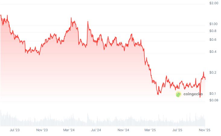Web3教育领域新兴热门项目全解析