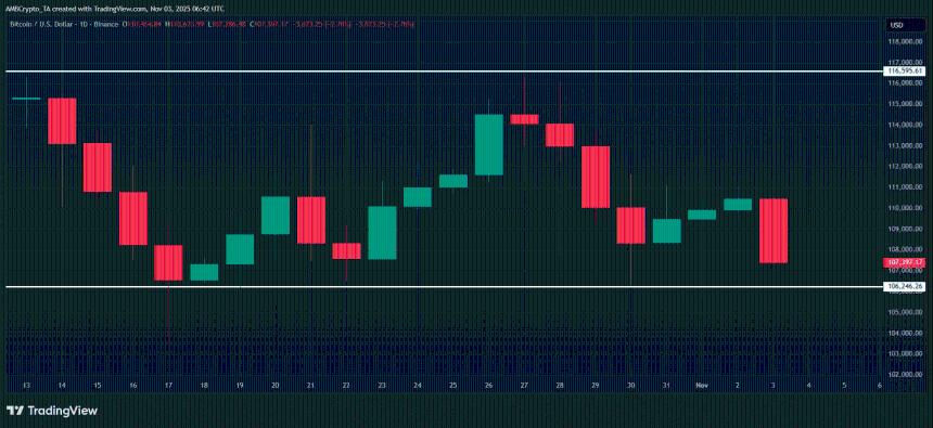  比特币：劳动力数据公布前影响比特币价格走势的三大因素 