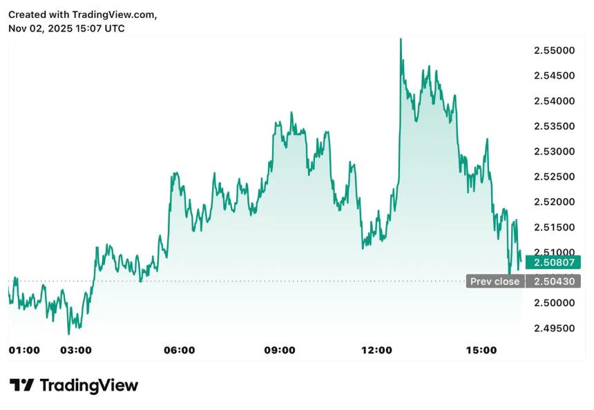 XRP价格预测：市场情绪转牛，巨鲸增持助推XRP冲击4美元大关