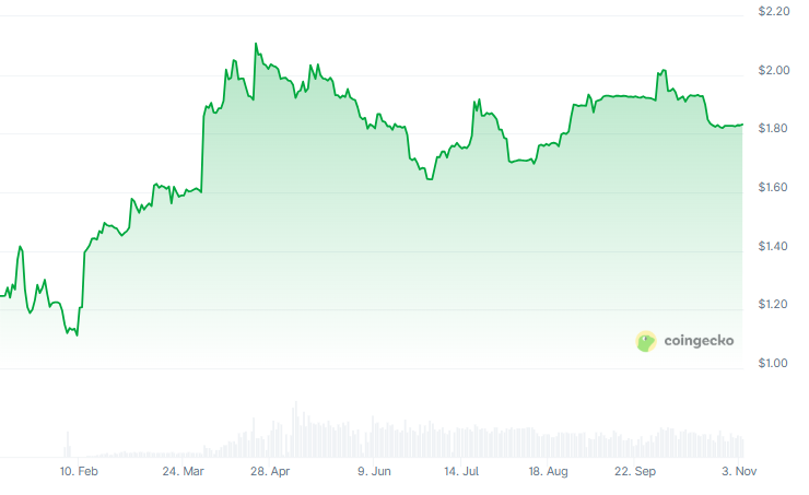 Web3教育领域新兴热门项目全解析