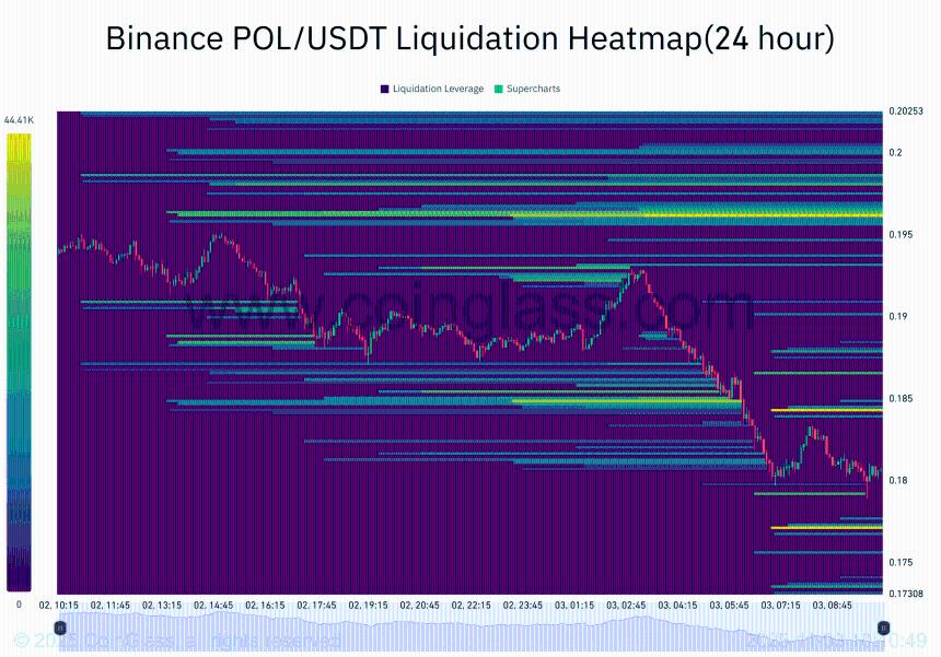  多边形积累阶段加深——这会引发反弹吗？ 