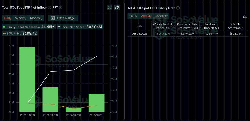 Solana价格分析：关键支撑位承压与市场情绪低迷或引发进一步下行