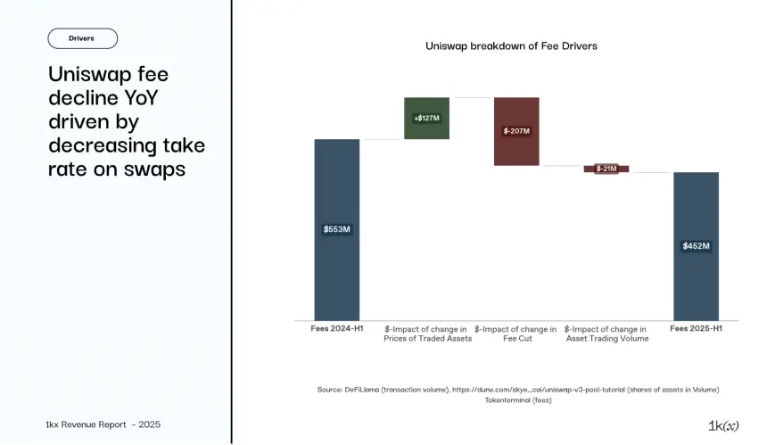 2025年链上收入报告:从狂热到成熟