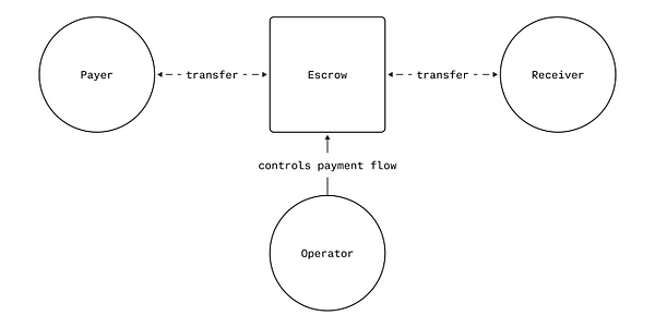 支付革命还是叙事泡沫?X402协议的技术原理与破局困境