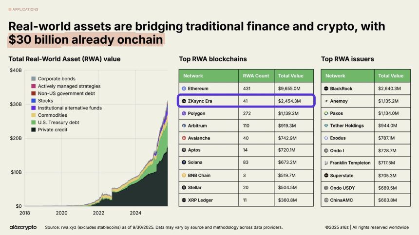 ZKsync获Vitalik盛赞:最快zkVM助力以太坊生态革新
