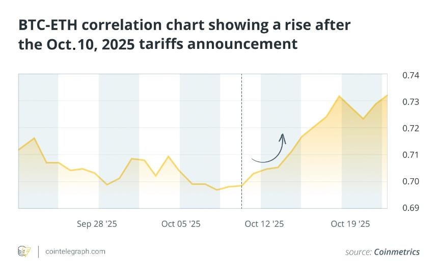  如果没有比特币，以太坊和瑞波币会怎么样？ 