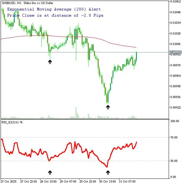 投资者转向Remittix等实用型项目,柴犬社群面临重大选择。