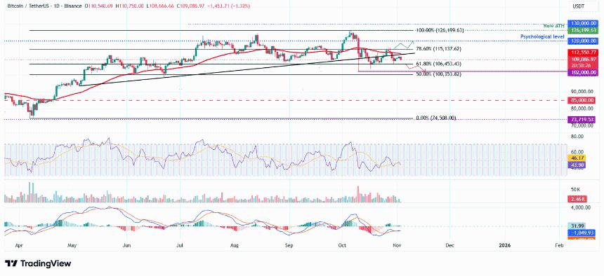 前三名价格预测：比特币、以太坊、瑞波币——随着动能持续减弱，BTC、ETH 和 XRP 或将面临更深层次的回调。