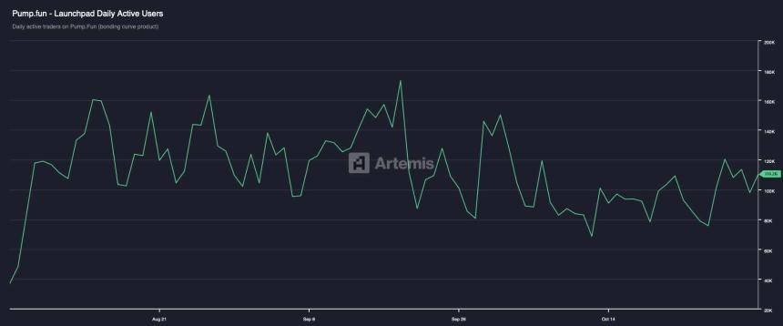  大买家悄悄增持PUMP，散户纷纷抛售——下一个IF价格为0.0046…… 