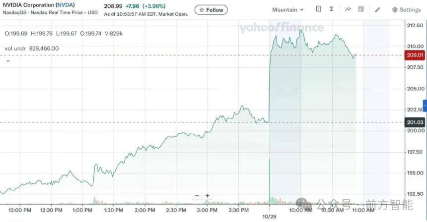 英伟达市值突破5万亿美元
