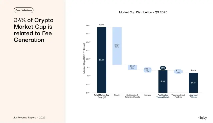 2025年链上收入报告:从狂热到成熟