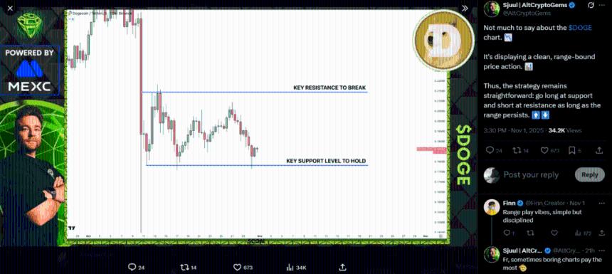 狗狗币价格区间震荡