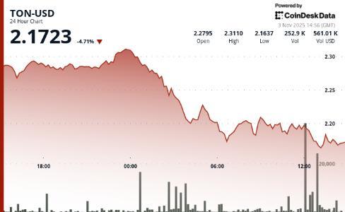 纳斯达克警告<span class='keyword'>T</span>oncoin主要持有者：2.73亿美元收购违规引发市场波动