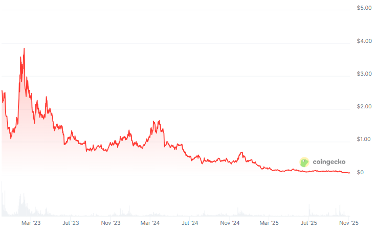 Web3教育领域新兴热门项目全解析