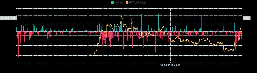 巨鲸转移了700万枚代币——价格会如何变化？
