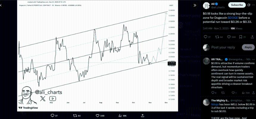 狗狗币价格目标预测
