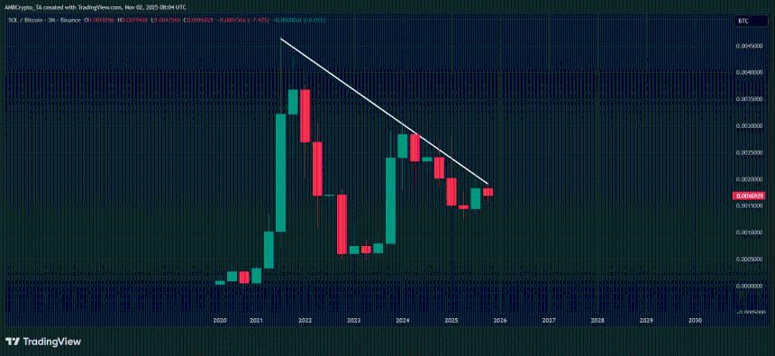  SOL ETF 吸纳 1.99 亿美元，BTC 蒸发 7.99 亿美元——投资者是否正在转变策略？ 