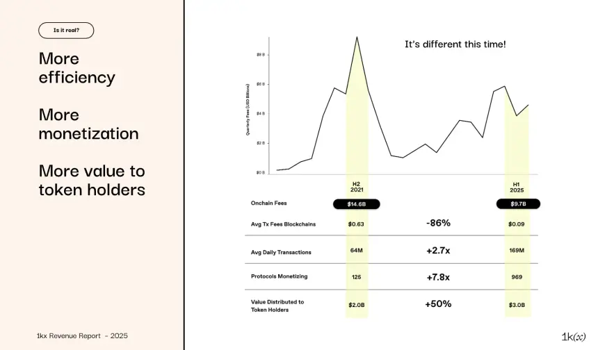 2025年链上收入报告:从狂热到成熟