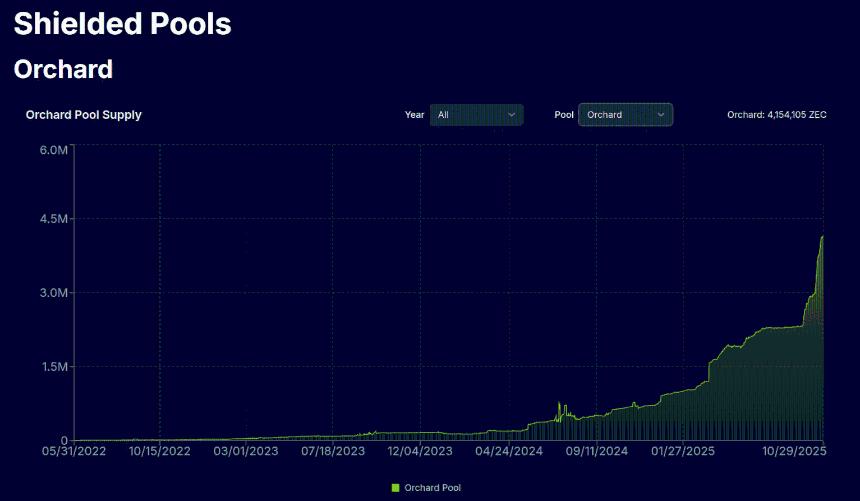 每周加密货币综述：Zcash取代Monero，接下来会发生什么？