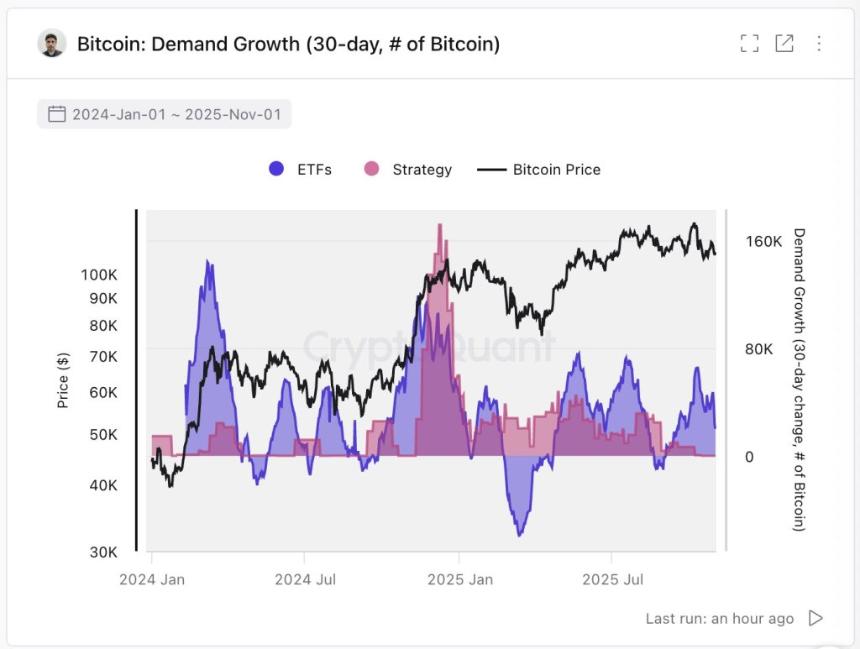 比特币牛市：是终结还是中场休息？CryptoQuant CEO深度解析