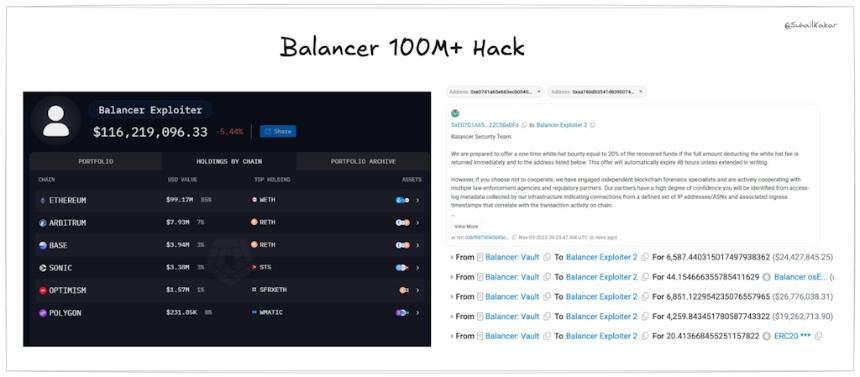  上周黄金价格下跌，但仍优于比特币。 