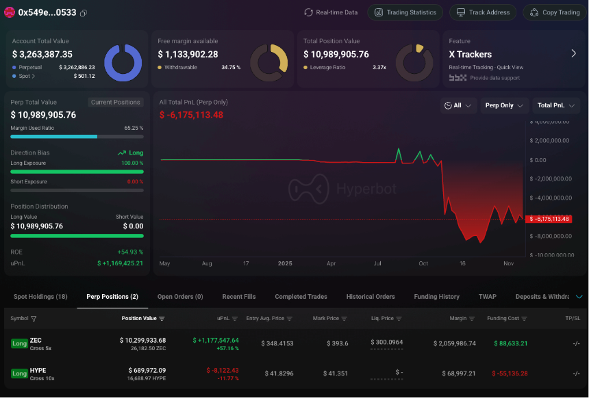 加密巨鲸操作集锦:内幕者周浮亏4000万美元,跟单者惨遭血洗