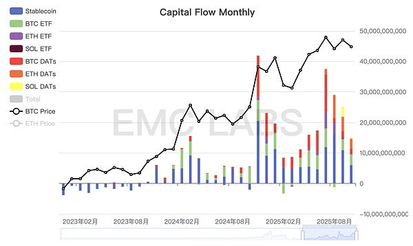 BTC面临熊市转化风险：宏观流动性与周期性抛售交织