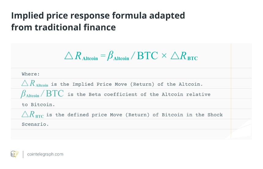  如果没有比特币，以太坊和瑞波币会怎么样？ 