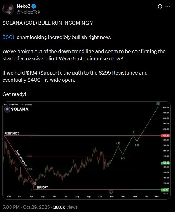 Solana（$SOL）价格预测最高触及500美元，但Digitap（$TAP）有望实现50倍回报。