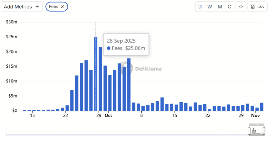 CZ重仓ASTER：能否改写Hyperliquid市场格局？