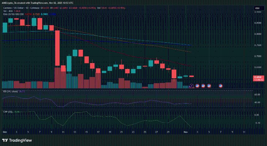比特币能否助力Cardano突破DeFi瓶颈？Hoskinson提出全新解决方案