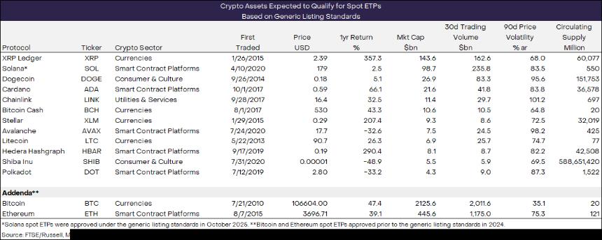 Grayscale highlights Shiba Inu Among Cryptos Eligible for Spot ETF