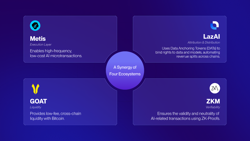 GMPayer：面向AI Agents的跨链x402支付枢纽