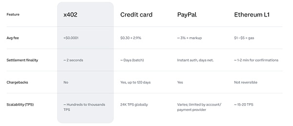 支付革命还是叙事泡沫?X402协议的技术原理与破局困境
