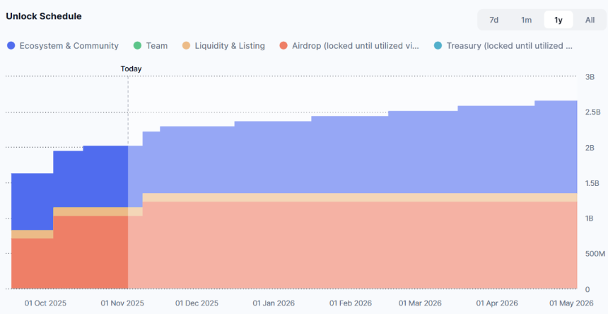 CZ重仓ASTER：能否改写Hyperliquid市场格局？
