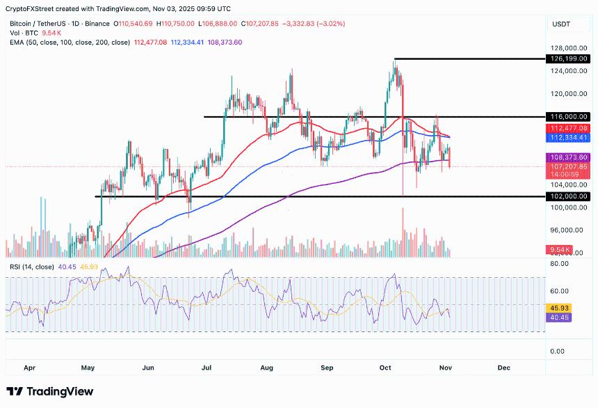 加密市场回调加剧：比特币、以太坊与瑞波币集体承压，机构与散户信心低迷