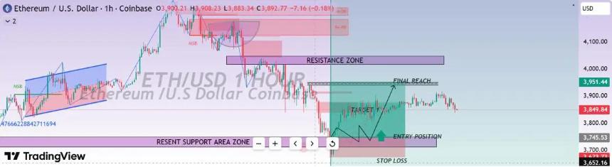 以太坊市场分析:链上活动创新高,ETH或迎爆发式增长