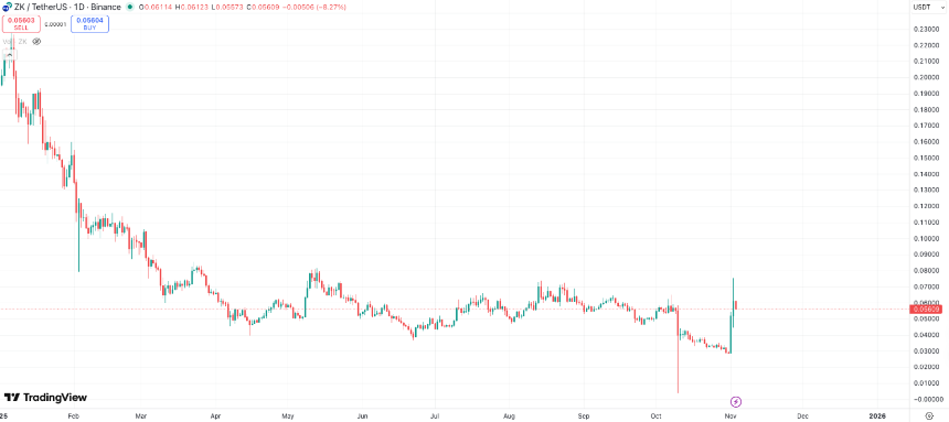 ZKsync获Vitalik盛赞:最快zkVM助力以太坊生态革新