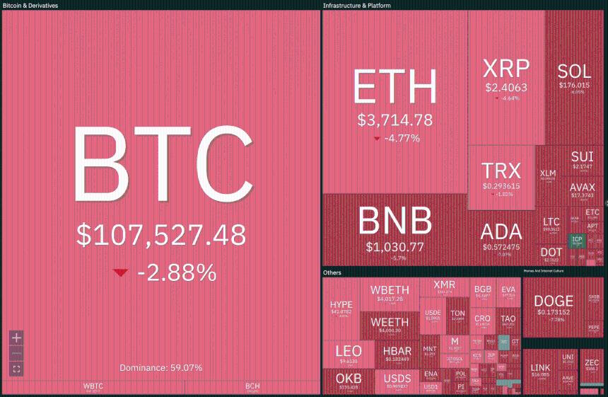 Crypto prices in red including Bitcoin