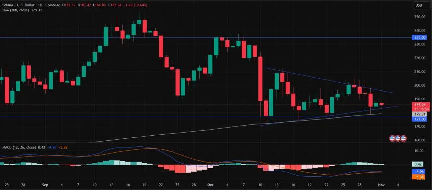 Solana（$SOL）价格预测最高触及500美元，但Digitap（$TAP）有望实现50倍回报。