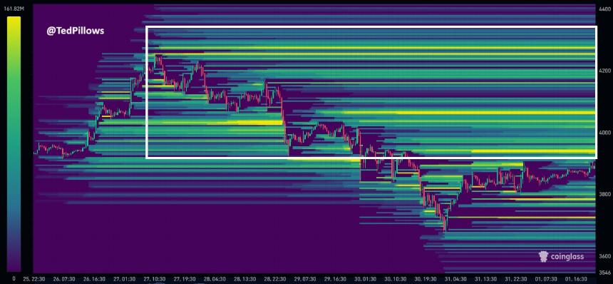以太坊价格区间狭窄——值得关注的价位