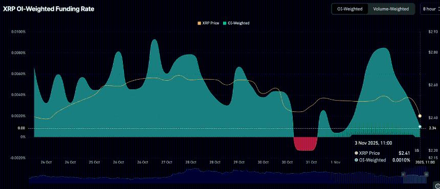 加密市场回调加剧：比特币、以太坊与瑞波币集体承压，机构与散户信心低迷
