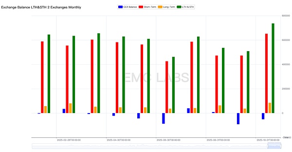 BTC面临熊市转化风险：宏观流动性与周期性抛售交织