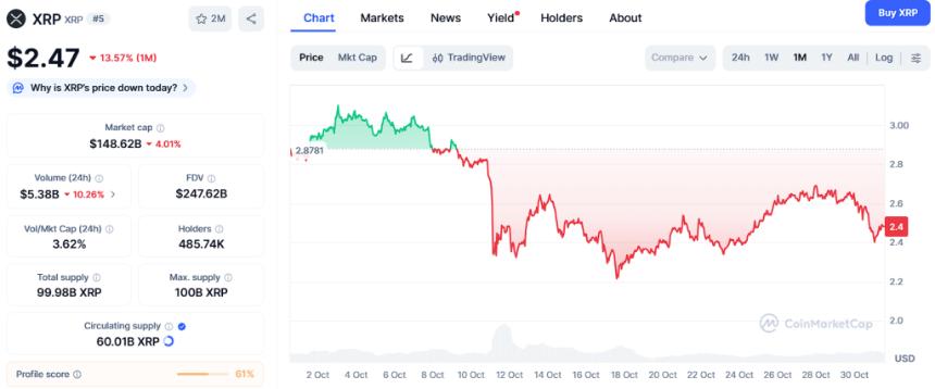 XRP或将迎来5美元时代，但分析师更看好Ozak AI的爆发潜力