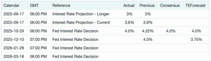 美国联邦基金利率