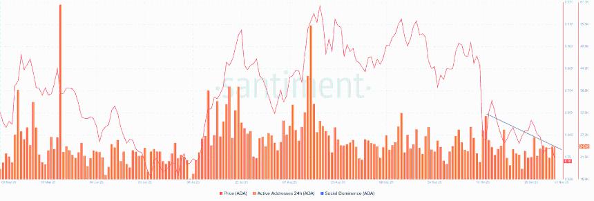  卡尔达诺价格预测：ADA跌破0.58美元，看跌势头强劲，交易员空头头寸加剧 