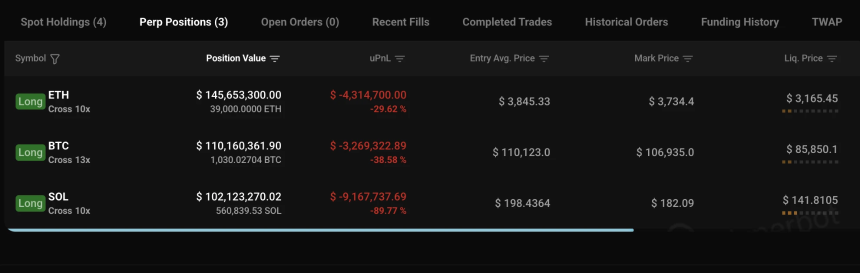 加密巨鲸操作集锦:内幕者周浮亏4000万美元,跟单者惨遭血洗