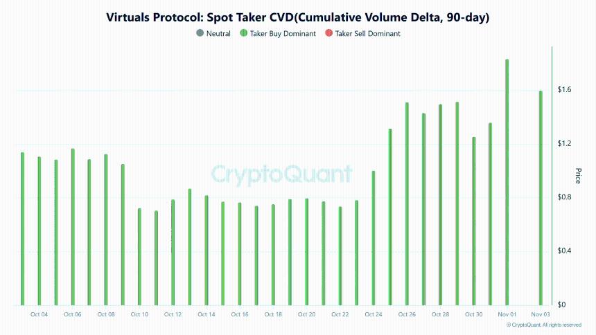 巨鲸转移了700万枚代币——价格会如何变化？
