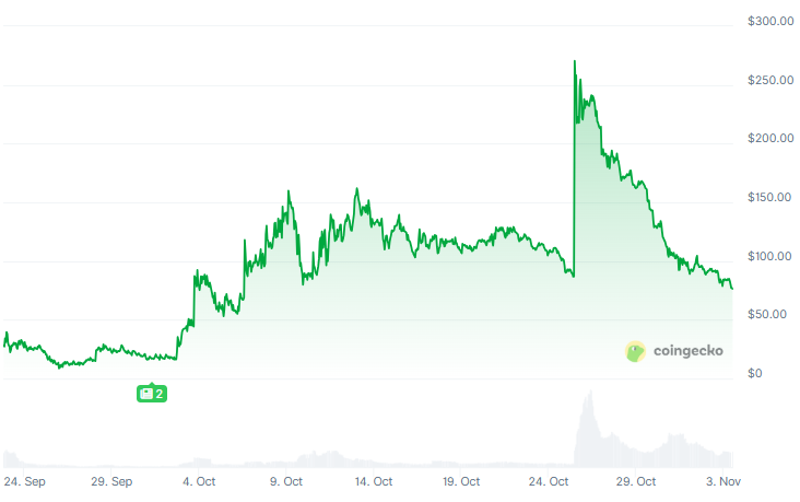 Web3教育领域新兴热门项目全解析